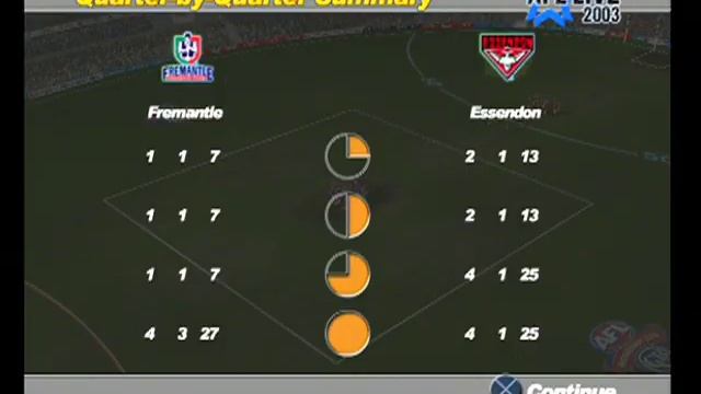 AFL Live 2003 смотреть онлайн