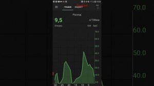 Лучший сканер OBD2  что я встречал для ELM327 - InCarDoc
