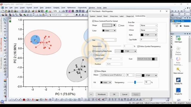 Cluster Plot with a Confidence Ellipse in the Principle Component Analysis (PCA) | OriginPro 2022 смотреть онлайн