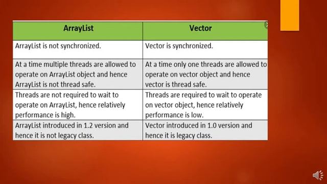 Java Collection - Difference between ArrayList and Vector Class Part 8 смотреть онлайн