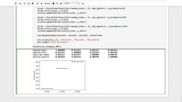 How to apply sklearn Extra Tree Classifier to adult income data смотреть онлайн