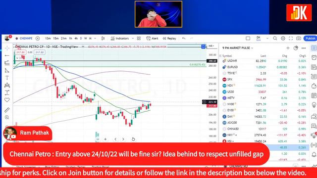 9 pm Market pulse - Global stock markets - D K Sinha Live смотреть онлайн