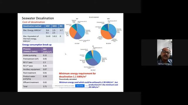 Seawater desalination: access to untapped water resources смотреть онлайн