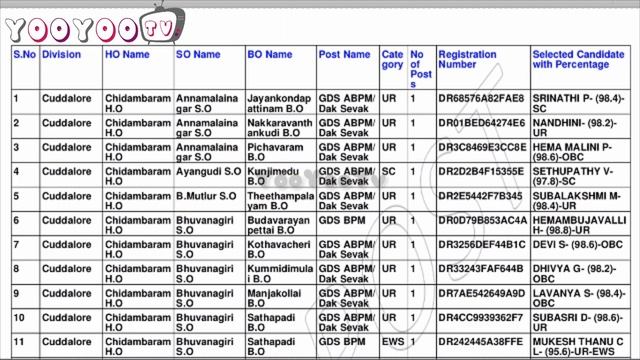 TN Post Office GDS Result 2021 | Post Office Result смотреть онлайн