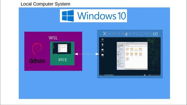 How to use X410 with Debian WSL 2.0 to run Linux GUI Applications ? смотреть онлайн