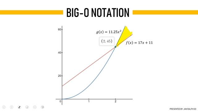 Growth of Functions - Discrete Mathematics смотреть онлайн