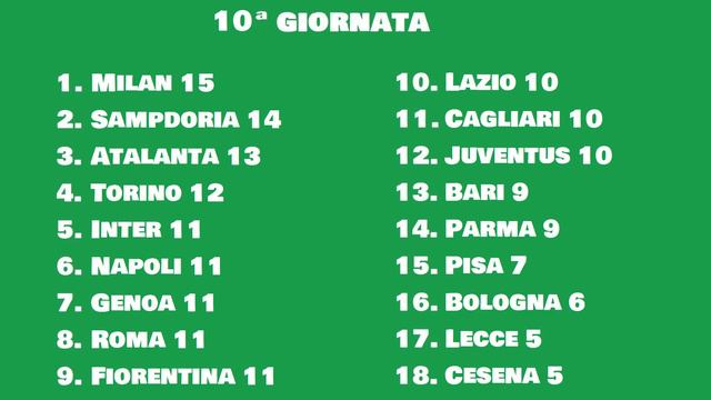 PES 6 - Serie A 1990/91 - giornate 10ª e 11ª смотреть онлайн