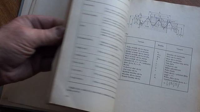 SPŠ strojní v Přerově, maturanti 1966 смотреть онлайн
