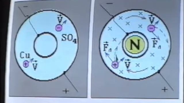 Вращение электролита смотреть онлайн