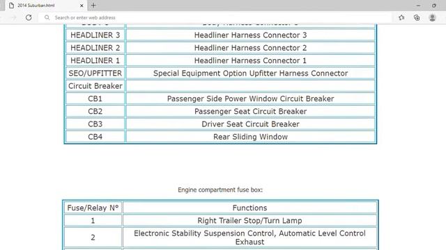 2014 Chevrolet Suburban Fuse Box Info | Fuses | Location | Diagrams | Layout смотреть онлайн