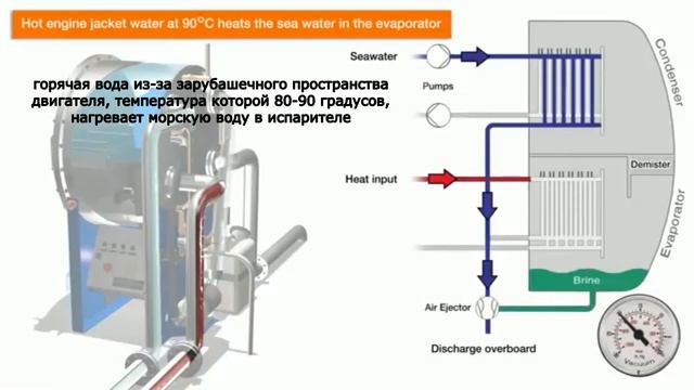 Работа Опреснителя Анимация. Fresh Water Generator Animation смотреть онлайн