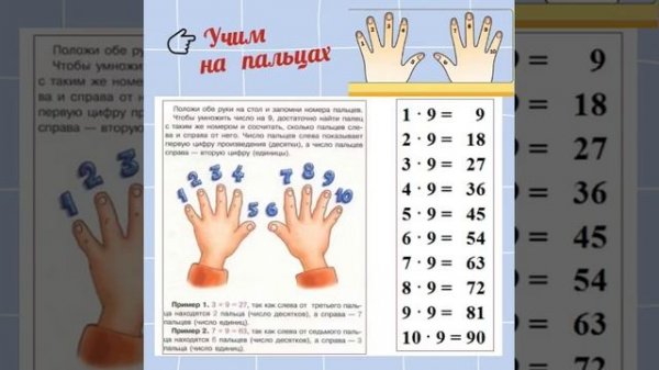 Информсовет "Как выучить таблицу умножения"