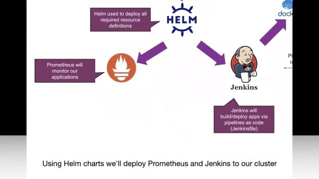 Dinner And DevOps Overview смотреть онлайн