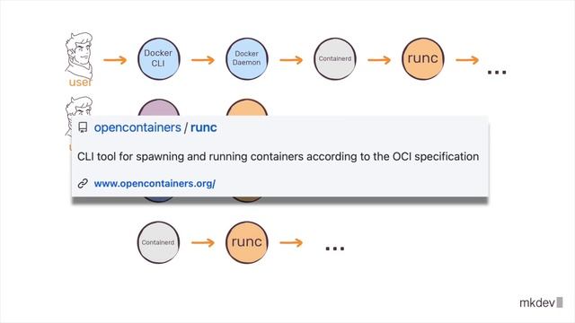 runc is everywhere смотреть онлайн