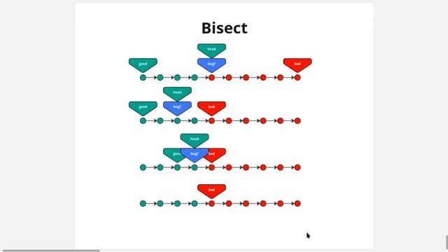 Git Bisect (Arabic) | Finding Bugs смотреть онлайн
