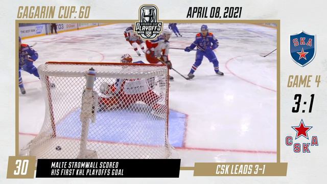 Gagarin Cup Playoffs in 60 seconds — 8 April 2021 смотреть онлайн