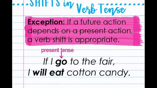 Shifts in Verb Tense смотреть онлайн