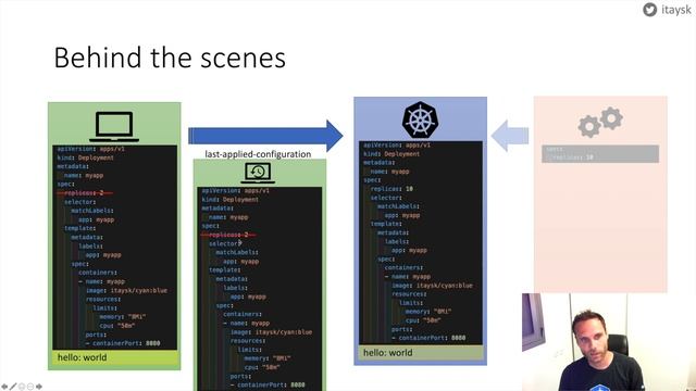 Kubernetes managedFields explained смотреть онлайн