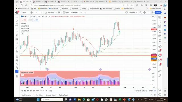 Покупка -Продажа VSA
