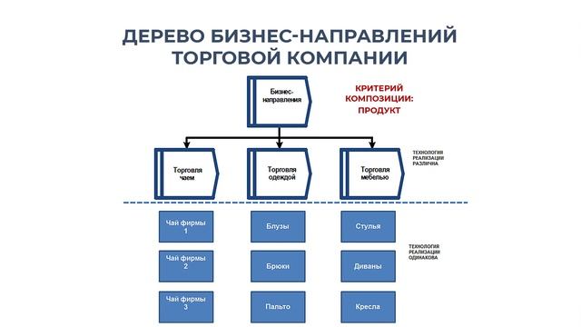 Патрусова А.М. Тема 5. Технология структуризации и описания компании. Лекция 10.