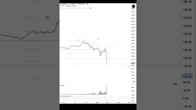 Сбербанк! смотреть онлайн
