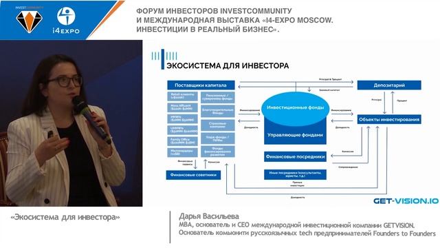 Что инвестору хорошо, то фаундеру..? | Менторская панель от GETVISION | Дарья Васильева | Инвестици смотреть онлайн