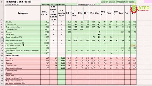 Как делать корма для поросят из имеющегося под рукой сырья. Показываю примеры расчётов рационов. смотреть онлайн