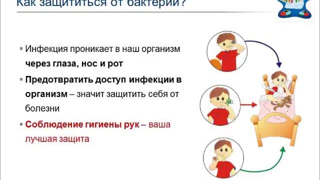 УРОКИ ГИГИЕНЫ смотреть онлайн