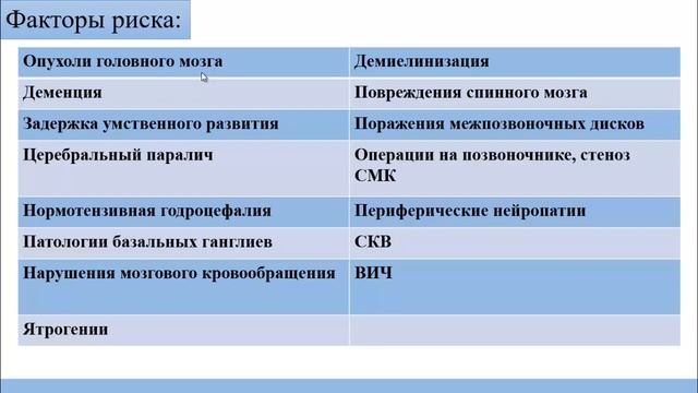 Иннервация мочевого пузыря. Расстройства мочеиспускания