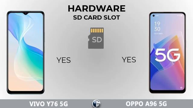 VIVO Y76 5G vs OPPO A96 5G || Full Specs Comparison смотреть онлайн