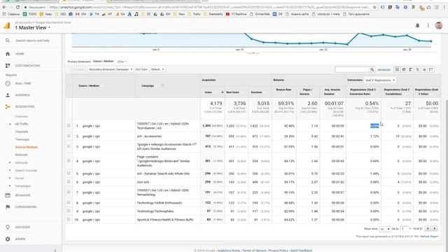 Цели в Google Analytics: определение и настройка смотреть онлайн