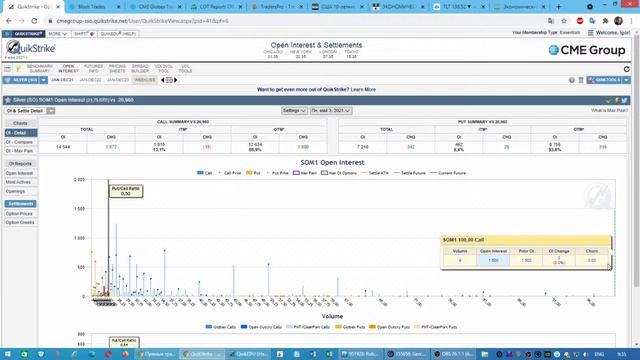 Опционные уровни на золоте, нефти, индексе и биткоин по данным с сайта CME Group от 04.05.21 смотреть онлайн
