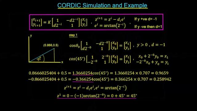 CORDIC Algorithm Course смотреть онлайн