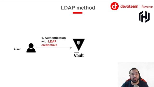 HashiCorp Vault Auth Method Approle - Le tutorial en français смотреть онлайн