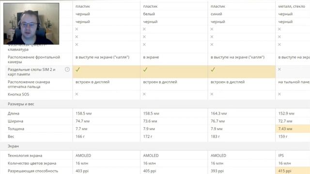 Выбираем среднебюджетный смартфон в 2020 году. Samsung, Huawei смотреть онлайн