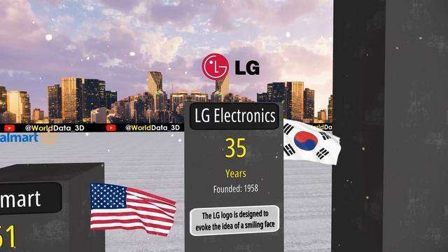 3D COMPARISON: Oldest Company смотреть онлайн