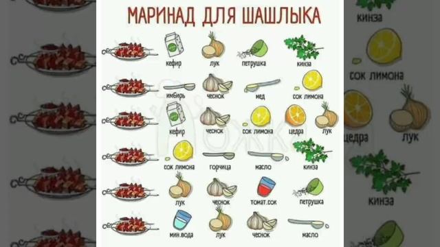 Салаты на Новый год !!!Полезные советы для хозяек! смотреть онлайн