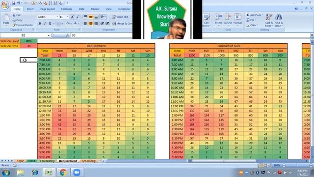 Scheduling Process From Scratch  Part 1