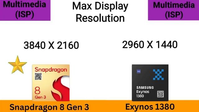 Snapdragon 8 Gen 3 vs Exynos 1380 ? @thetechnicalgyan Exynos 1380 vs 8 Gen 3 смотреть онлайн
