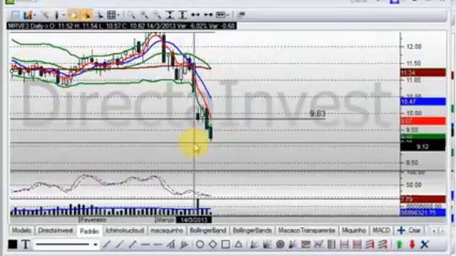 Primeiras Horas do Pregão 20/03/13 - DirectaInvest смотреть онлайн