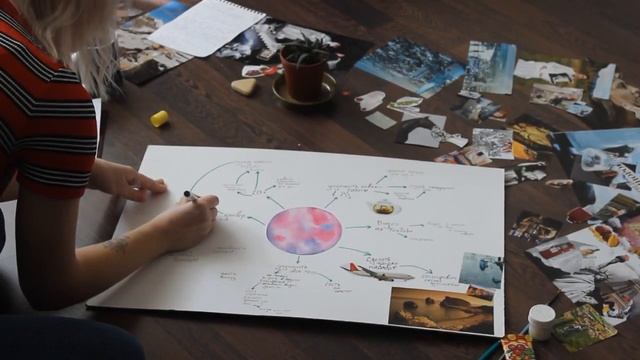 Создание карты целей за утренней беседой смотреть онлайн