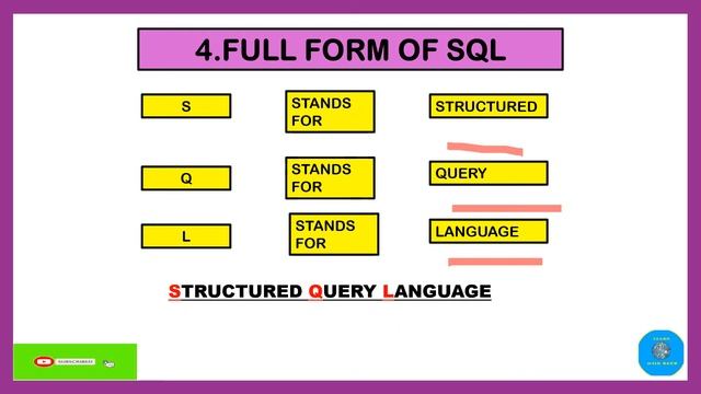 Computer Language Full Forms| Programming Language Full Forms| Full Form of ORACLE|S2CS смотреть онлайн