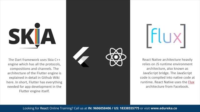 Difference between Flutter and React Native | Flutter vs React Native | Edureka | React Rewind - 4 смотреть онлайн