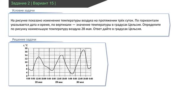 Решаем ЕГЭ 2021 Задание 2 Математика профиль смотреть онлайн