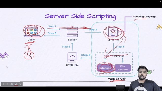 1. PHP Introduction, Server Side scripting | Chap. 5 Server Side Scripting (PHP) | Maharashtra Boar смотреть онлайн
