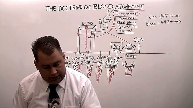 The Doctrine of Blood Atonement (OLD SERMON REEDITED) смотреть онлайн