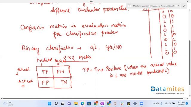 Confusion Matrix In Machine Learning | Confusion Matrix Classification смотреть онлайн