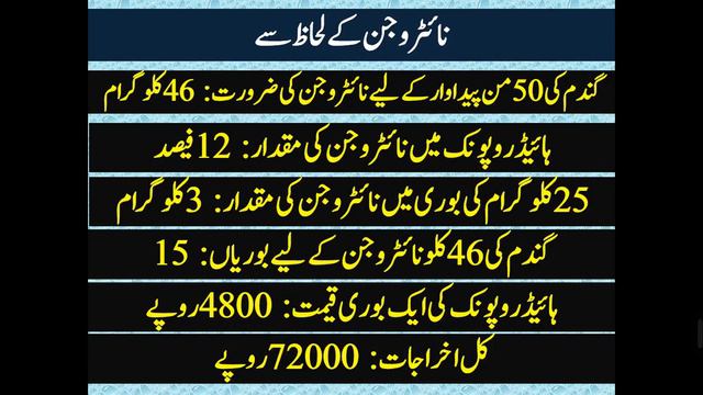 What is hydroponic fertilizers, Can we apply this in common crops | Agriculture Advisory Forum смотреть онлайн