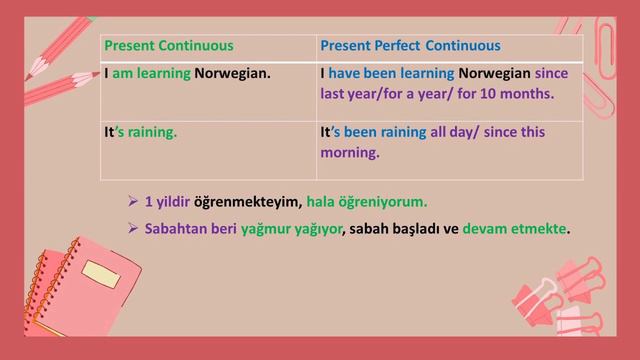 19- Present Perfect Continuous (I have been doing) смотреть онлайн