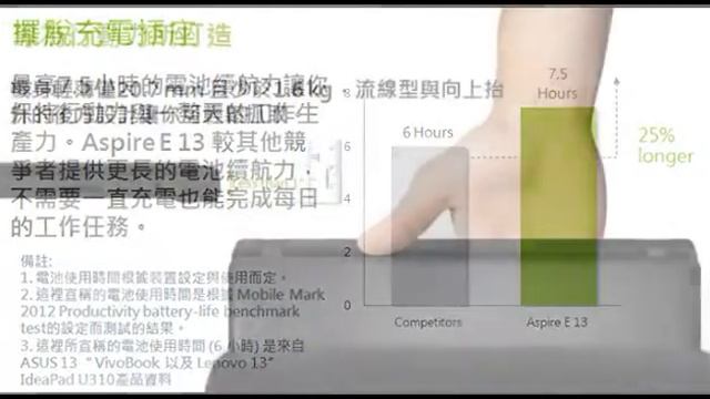 acer筆記型電腦-超級高CP acer ES1 311超值13吋高效國民筆電 смотреть онлайн